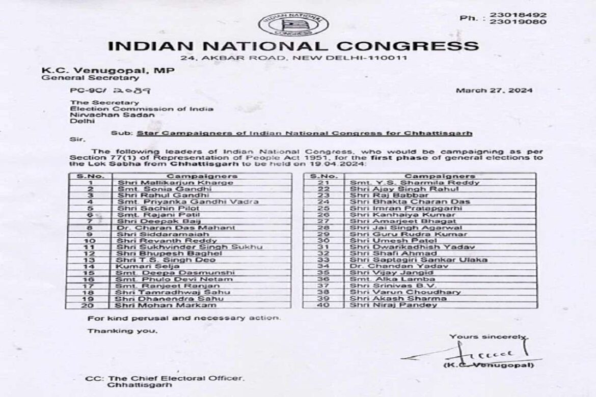  कांग्रेस ने जारी की स्टार प्रचारकों की सूची;