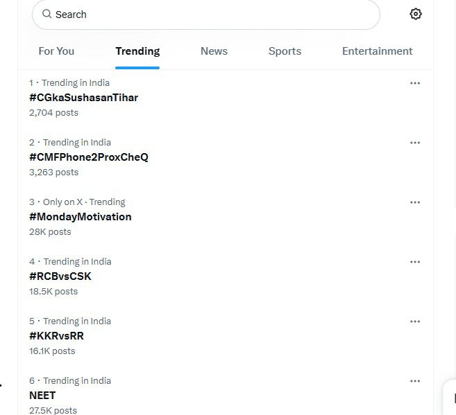 #CGkasushanTihar सोशल मीडिया में देश भर में नंबर वन पर कर रहा है ट्रेंड