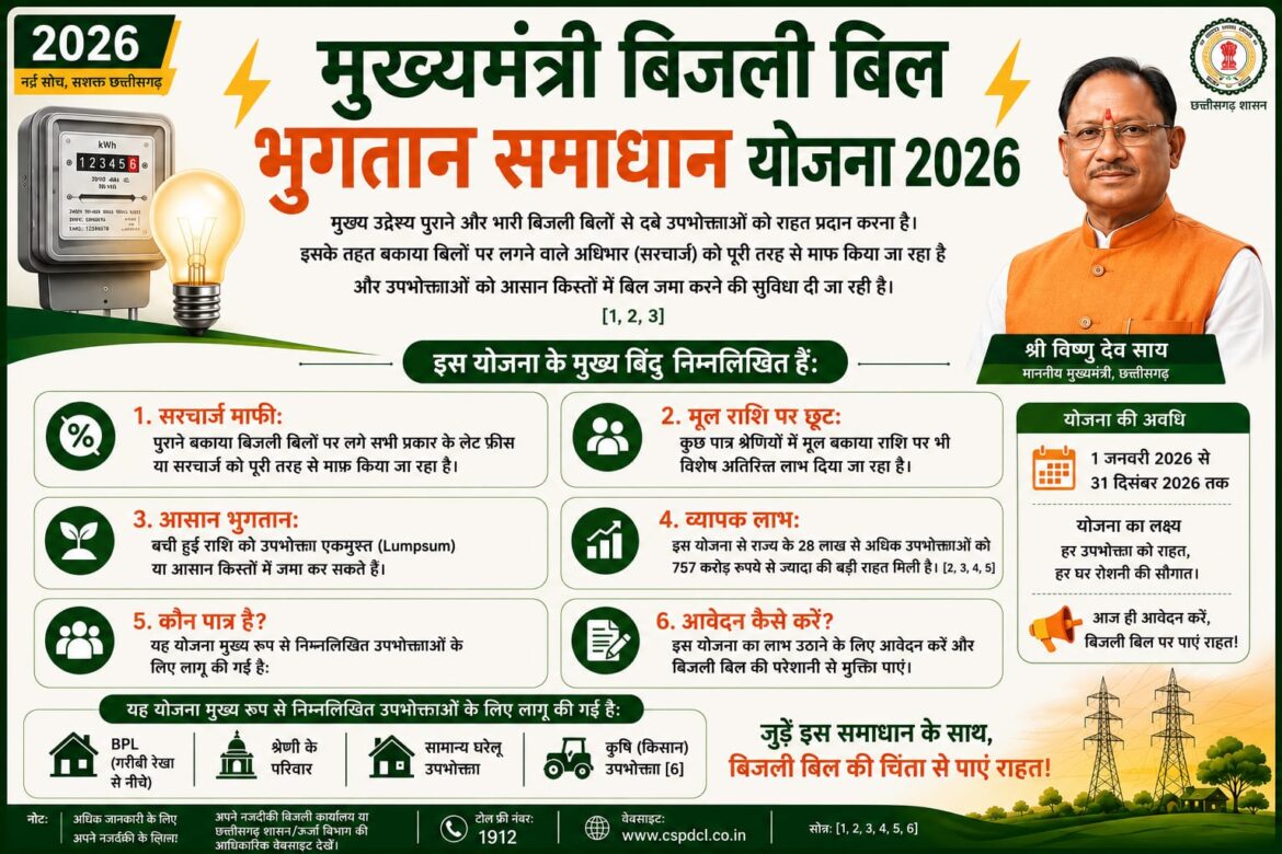 मुख्यमंत्री बिजली बिल भुगतान समाधान योजना 2026
